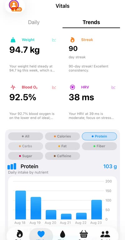 Weight, streak and vitals trends