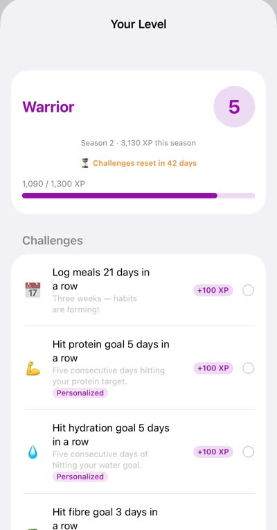 Level progress and challenges